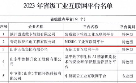 8868体育“MESIIC工业互联网平台”入选省级重点平台